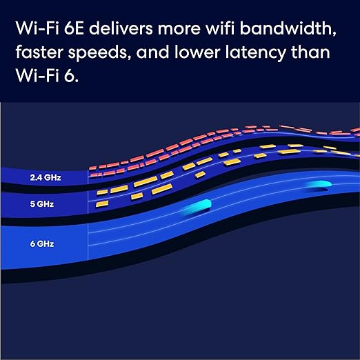 Why-Fi 6: How to achieve blazing-fast WiFi speeds (and more?)